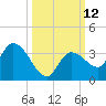 Little Spanish Key tide chart for Wednesday, October 12, 2022