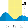 Little Spanish Key tide chart for Saturday, October 15, 2022