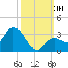 Little Spanish Key tide chart for Sunday, October 30, 2022