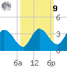 Little Spanish Key tide chart for Sunday, October 9, 2022