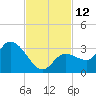 Little Spanish Key tide chart for Saturday, November 12, 2022