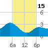 Little Spanish Key tide chart for Tuesday, November 15, 2022