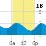 Little Spanish Key tide chart for Friday, November 18, 2022