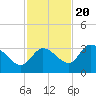 Little Spanish Key tide chart for Sunday, November 20, 2022
