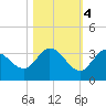 Little Spanish Key tide chart for Friday, November 4, 2022