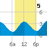 Little Spanish Key tide chart for Saturday, November 5, 2022
