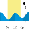 Little Spanish Key tide chart for Sunday, November 6, 2022