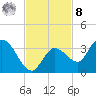 Little Spanish Key tide chart for Tuesday, November 8, 2022