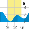 Little Spanish Key tide chart for Wednesday, November 9, 2022