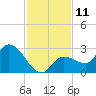 Little Spanish Key tide chart for Sunday, December 11, 2022