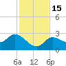 Little Spanish Key tide chart for Thursday, December 15, 2022