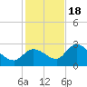 Little Spanish Key tide chart for Sunday, December 18, 2022