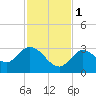 Little Spanish Key tide chart for Thursday, December 1, 2022