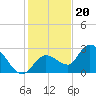 Little Spanish Key tide chart for Tuesday, December 20, 2022