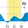 Little Spanish Key tide chart for Wednesday, December 21, 2022