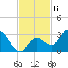 Little Spanish Key tide chart for Tuesday, December 6, 2022