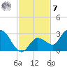 Little Spanish Key tide chart for Wednesday, December 7, 2022