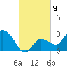 Little Spanish Key tide chart for Friday, December 9, 2022