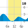 Little Spanish Key tide chart for Tuesday, January 10, 2023