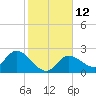 Little Spanish Key tide chart for Thursday, January 12, 2023
