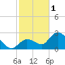 Little Spanish Key tide chart for Sunday, January 1, 2023