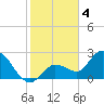 Little Spanish Key tide chart for Wednesday, January 4, 2023