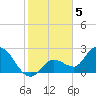 Little Spanish Key tide chart for Thursday, January 5, 2023