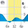 Little Spanish Key tide chart for Friday, January 6, 2023