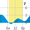 Little Spanish Key tide chart for Saturday, January 7, 2023