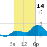 Little Spanish Key tide chart for Tuesday, February 14, 2023