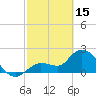 Little Spanish Key tide chart for Wednesday, February 15, 2023