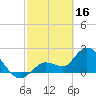 Little Spanish Key tide chart for Thursday, February 16, 2023