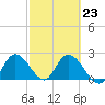 Little Spanish Key tide chart for Thursday, February 23, 2023