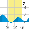 Little Spanish Key tide chart for Tuesday, February 7, 2023