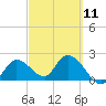 Little Spanish Key tide chart for Saturday, March 11, 2023
