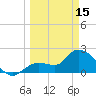 Little Spanish Key tide chart for Wednesday, March 15, 2023
