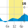 Little Spanish Key tide chart for Thursday, March 16, 2023