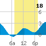 Little Spanish Key tide chart for Saturday, March 18, 2023