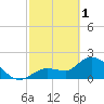 Little Spanish Key tide chart for Wednesday, March 1, 2023