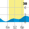 Little Spanish Key tide chart for Thursday, March 30, 2023