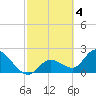 Little Spanish Key tide chart for Saturday, March 4, 2023