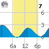 Little Spanish Key tide chart for Tuesday, March 7, 2023
