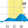 Little Spanish Key tide chart for Wednesday, April 12, 2023