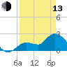 Little Spanish Key tide chart for Thursday, April 13, 2023