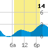 Little Spanish Key tide chart for Friday, April 14, 2023