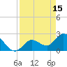Little Spanish Key tide chart for Saturday, April 15, 2023