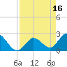 Little Spanish Key tide chart for Sunday, April 16, 2023