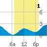 Little Spanish Key tide chart for Saturday, April 1, 2023