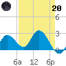 Little Spanish Key tide chart for Thursday, April 20, 2023