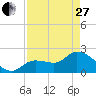 Little Spanish Key tide chart for Thursday, April 27, 2023
